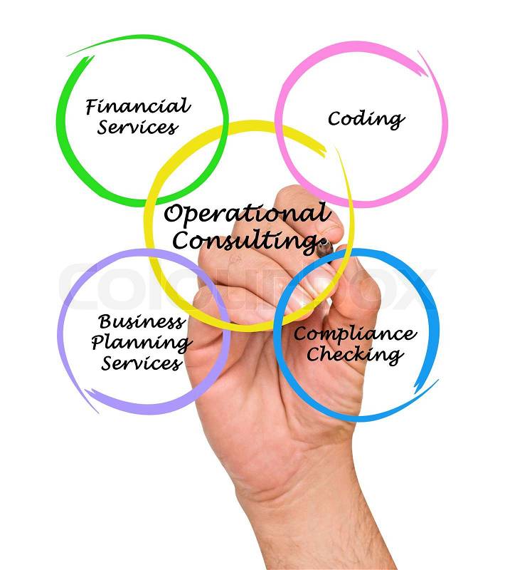 Operational Consulting, stock photo
