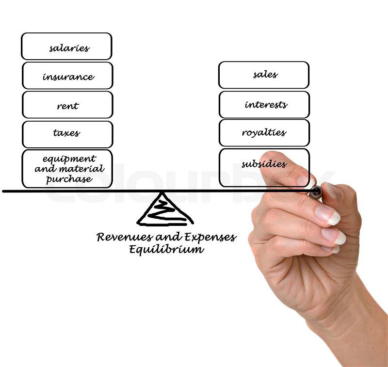 Revenue and expenses diagram, stock photo