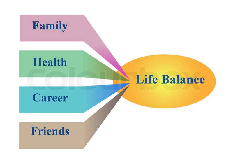 Diagram of life balance, stock photo