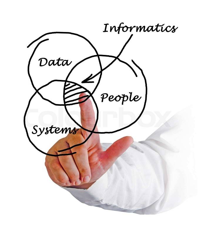Diagram of informatics, stock photo