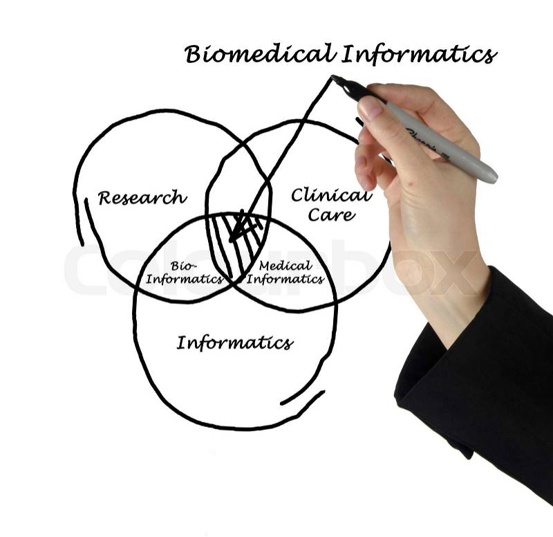 Biomedical Informatics, stock photo