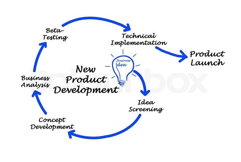 New Product Development, stock photo