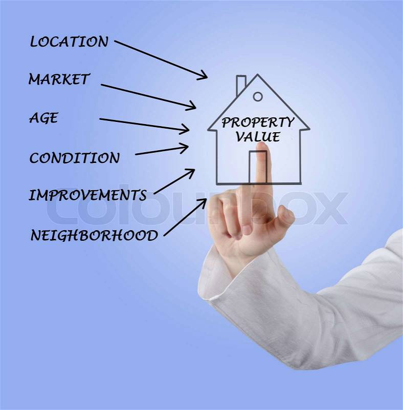 Property value, stock photo