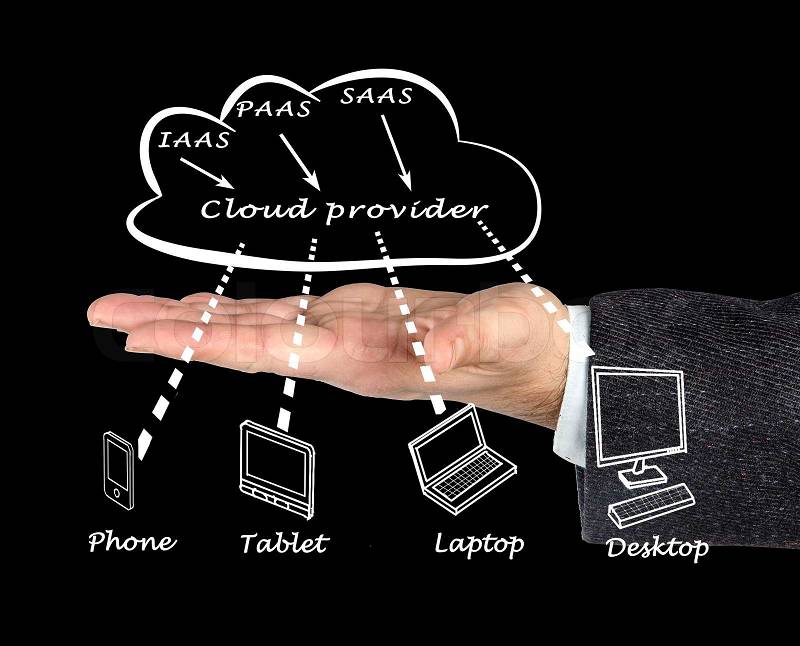 Cloud provider, stock photo