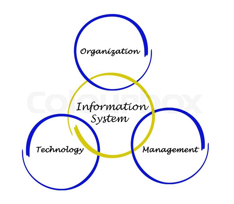 Information Systems , stock photo
