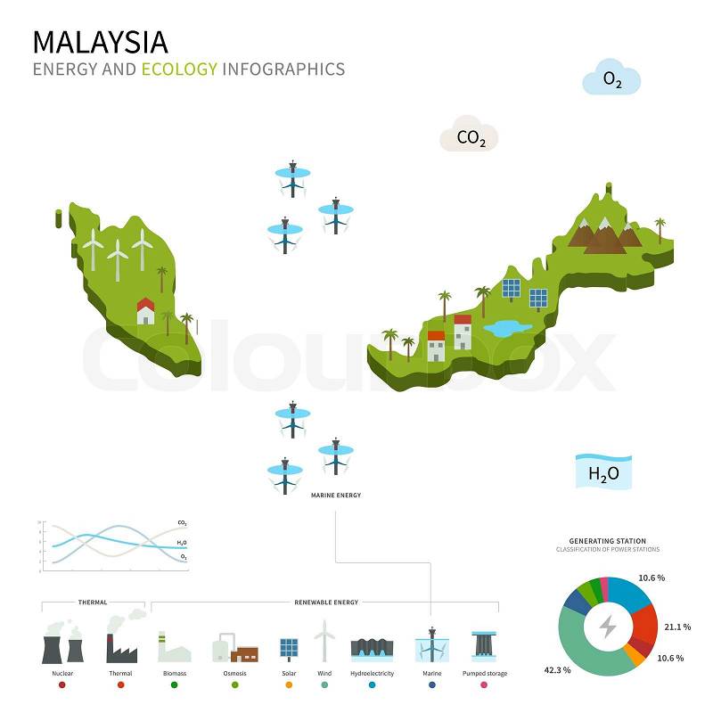 Energy industry and ecology of Malaysia vector map with power stations 