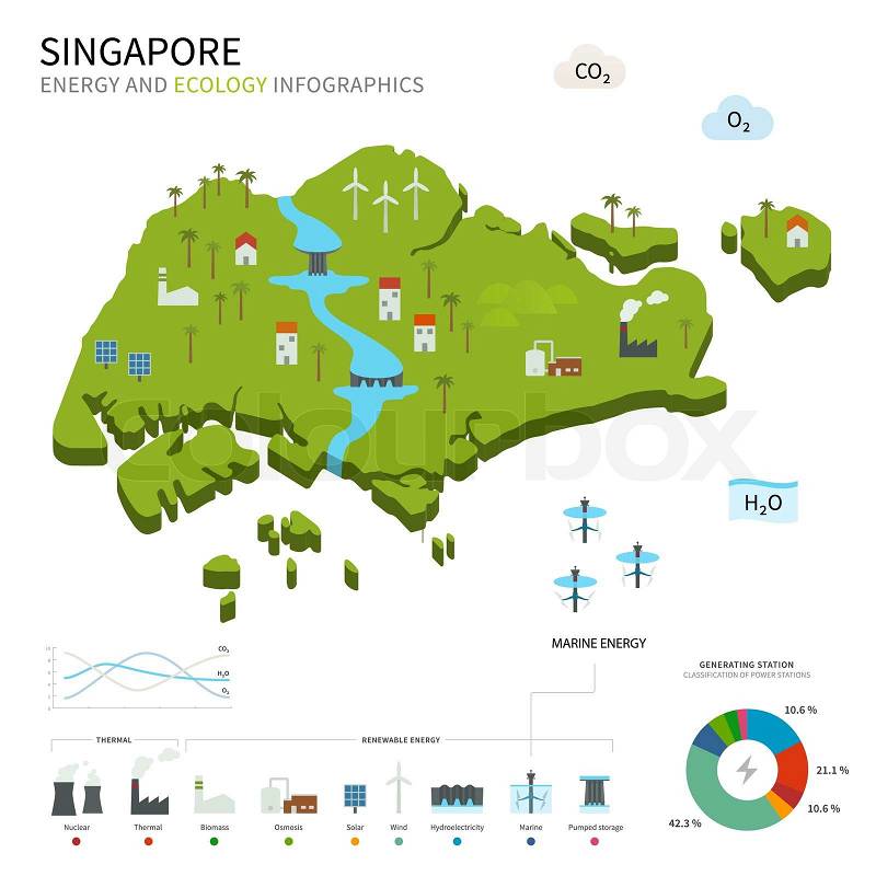 Stock vector of 'Energy industry and ecology of Singapore vector map 
