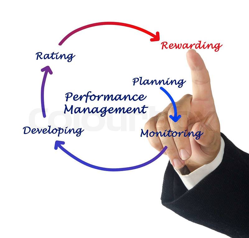 Performance Management , stock photo