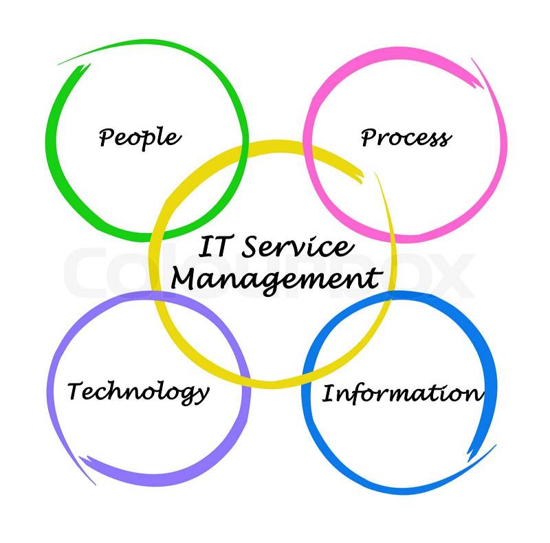 IT Services Management , stock photo