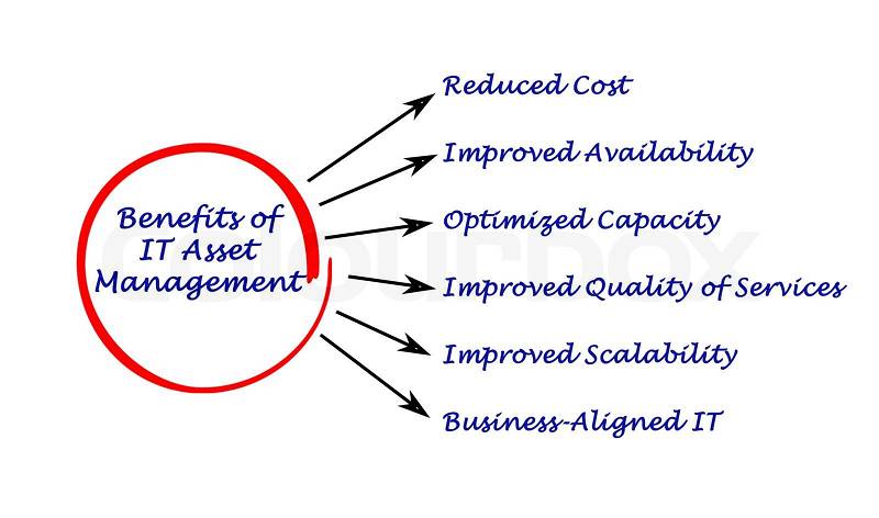 Benefits of IT Asset Management, stock photo