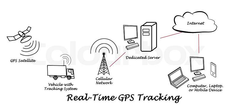Real-Time GPS Tracking , stock photo