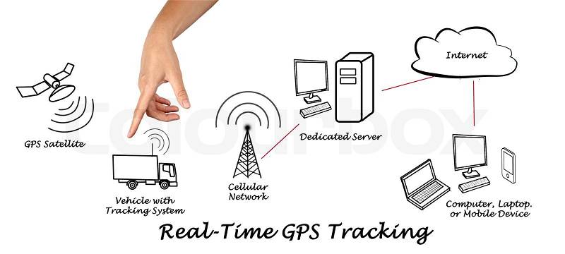 Real-Time GPS Tracking, stock photo