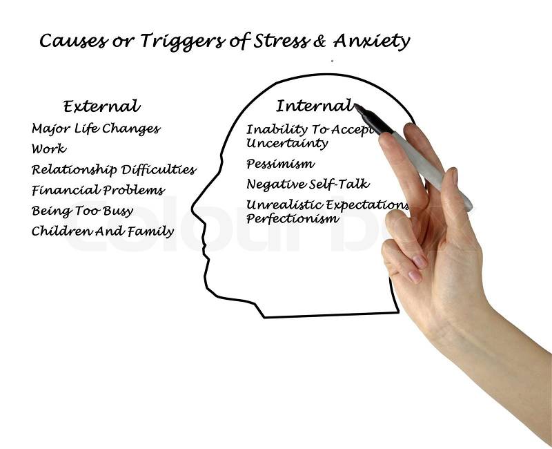 Causes & Triggers of Stress & Anxiety , stock photo