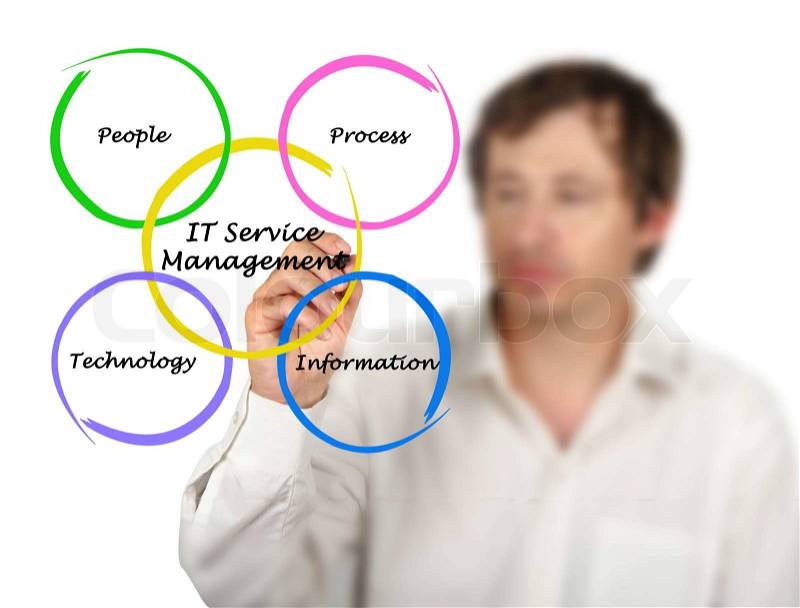 IT Services Management, stock photo