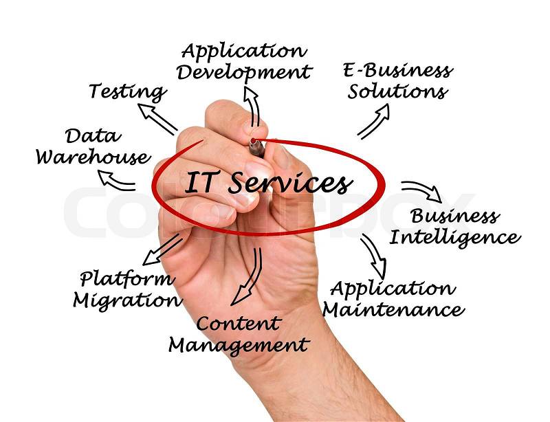 IT Services, stock photo