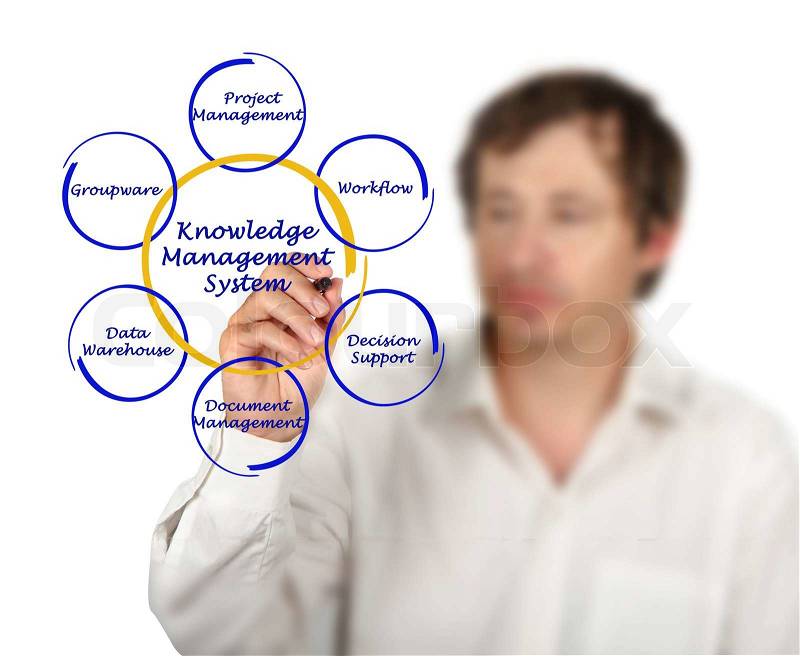 Knowledge Management System , stock photo