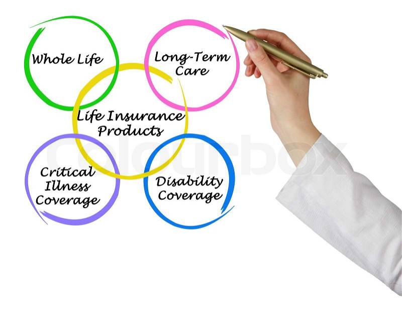 Life Insurance Products , stock photo