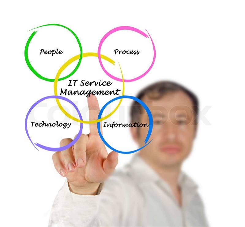 IT Services Management , stock photo