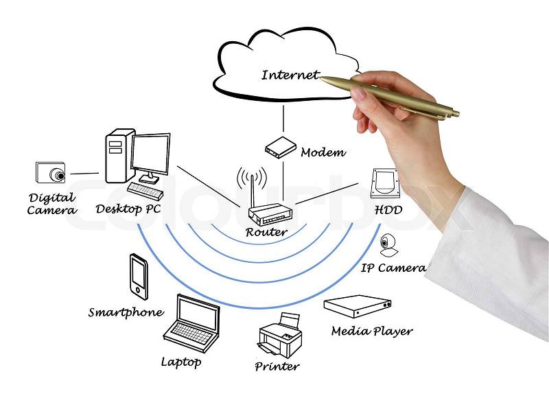 Diagram of home network, stock photo