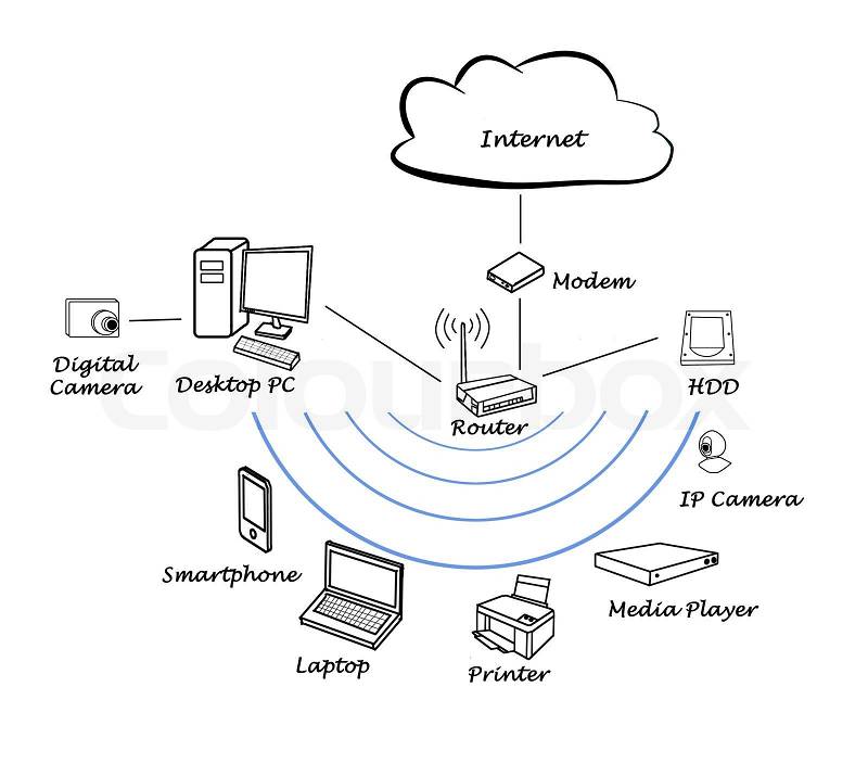 Diagram of home network, stock photo