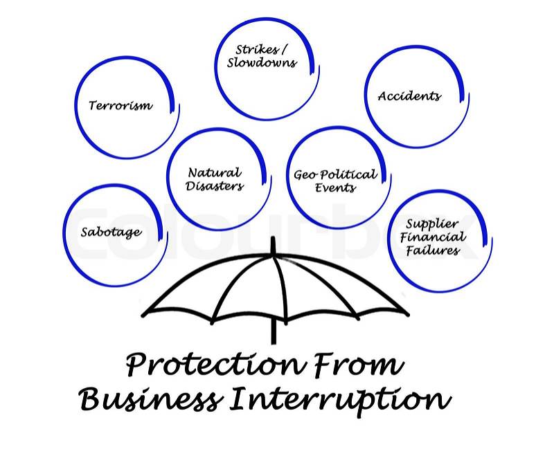 Protection From Business Interruption , stock photo