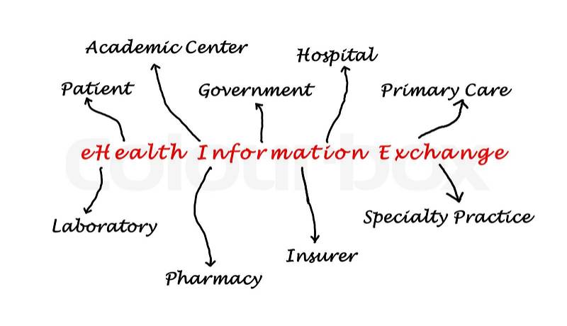 EHealth Information Exchange , stock photo