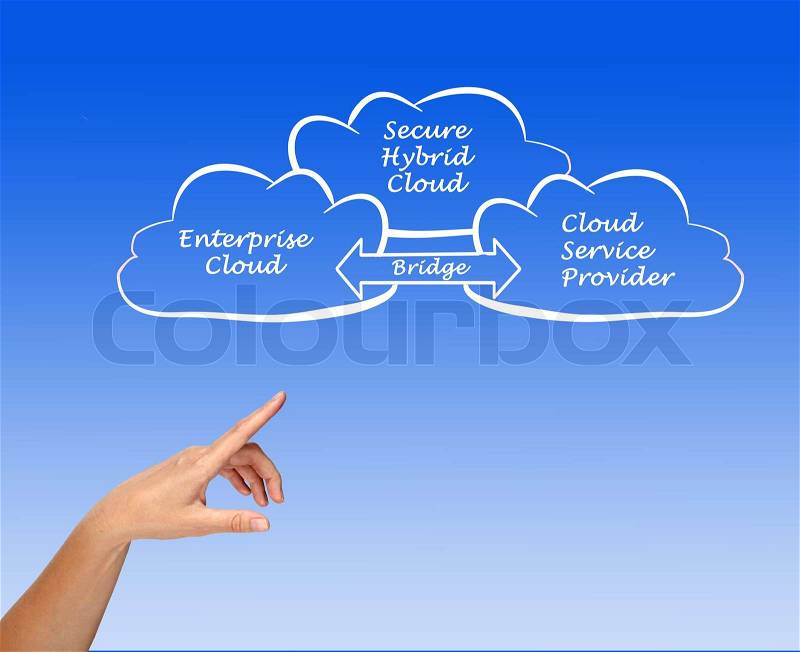 Secure Hybrid Cloud, stock photo
