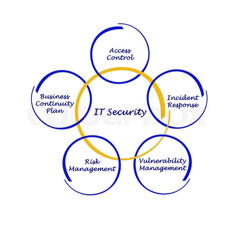 IT Security , stock photo