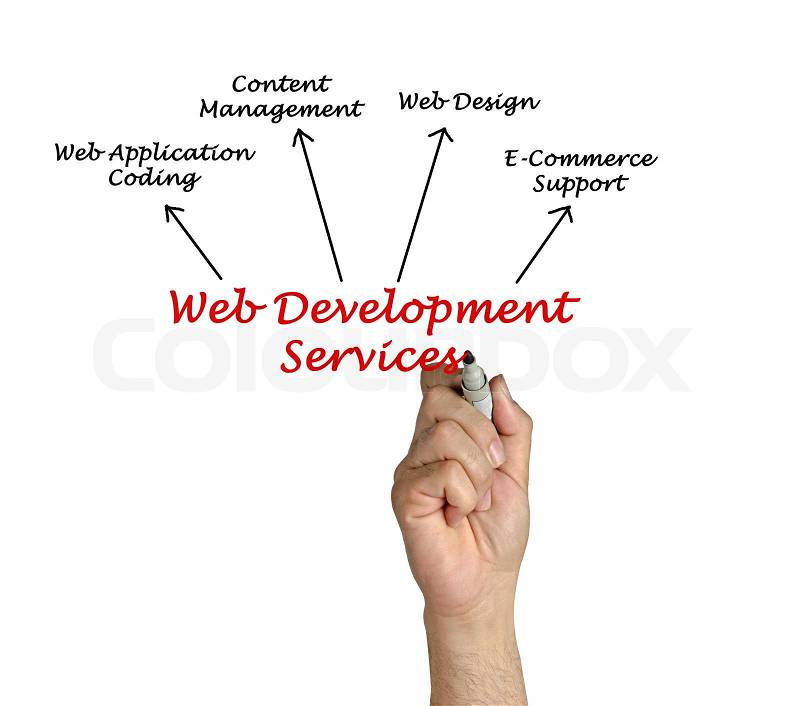 Web development service, stock photo