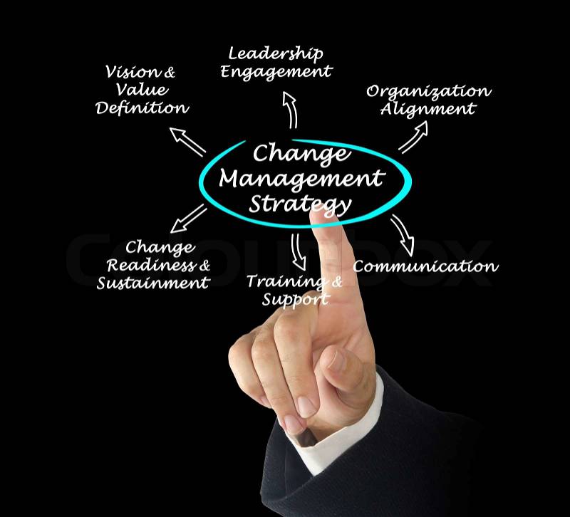 Change Management Strategy , stock photo