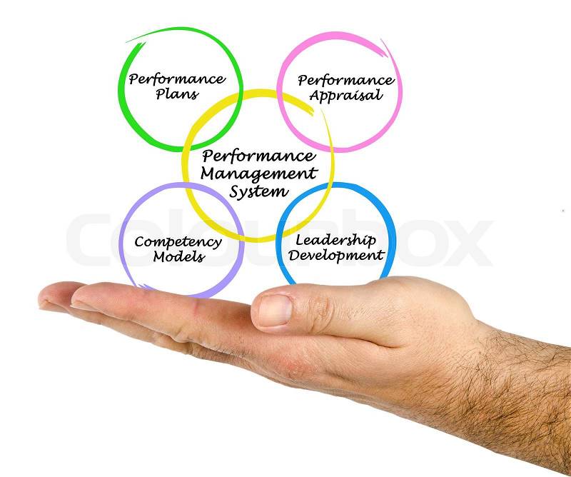 Performance Management System, stock photo