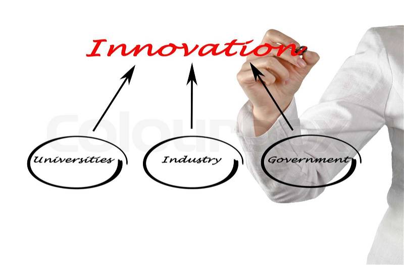 Diagram of innovation, stock photo