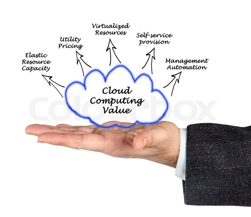 Cloud Computing Value, stock photo