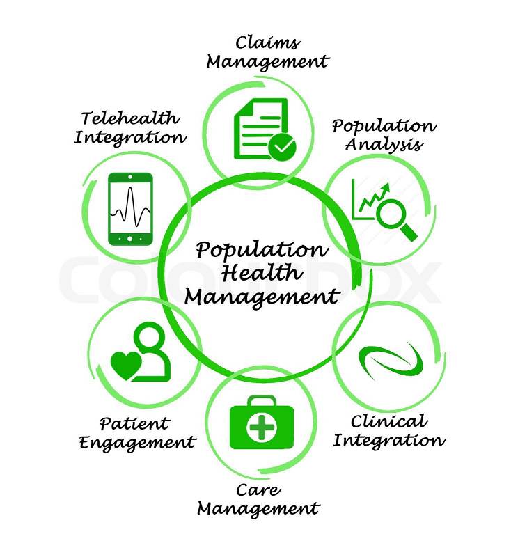 Population Health Management , stock photo
