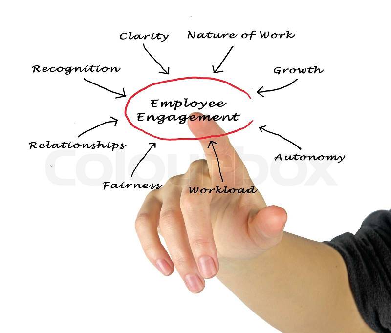 Employee Engagement, stock photo