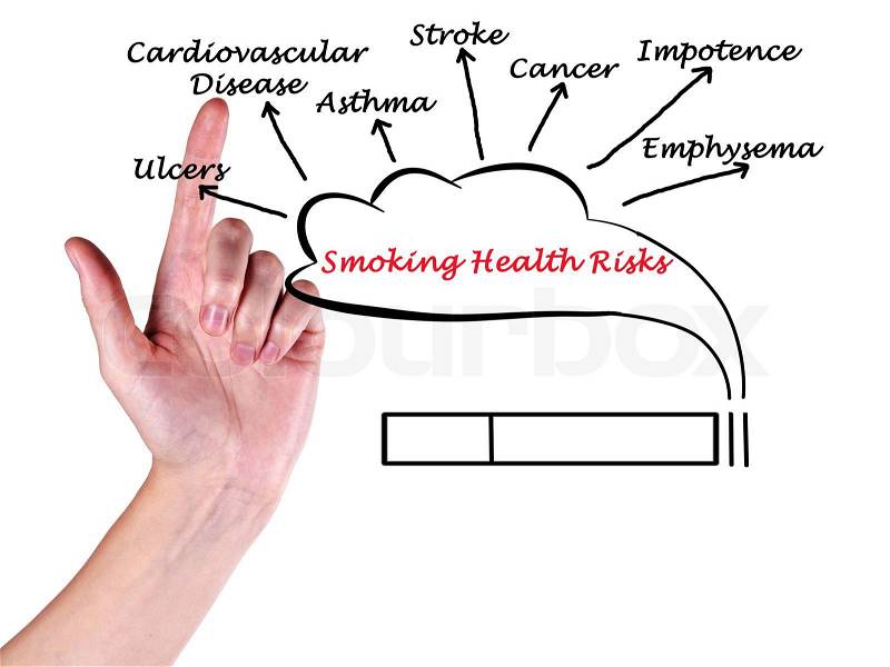 Smoking Health Risks , stock photo