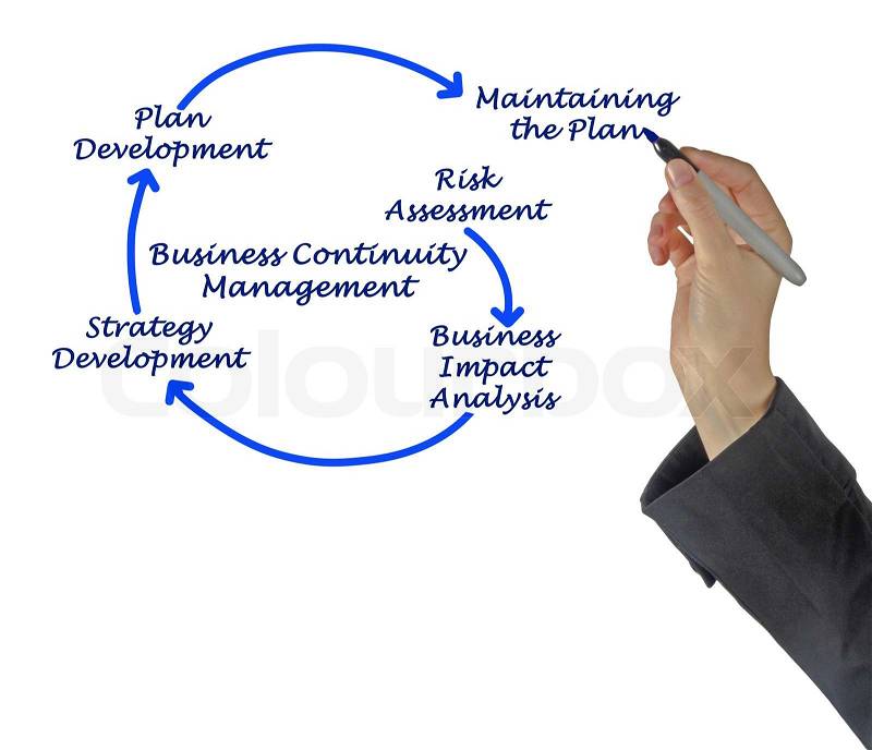Business Continuity Management Steps , stock photo