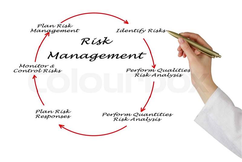 Plan Risk Management , stock photo
