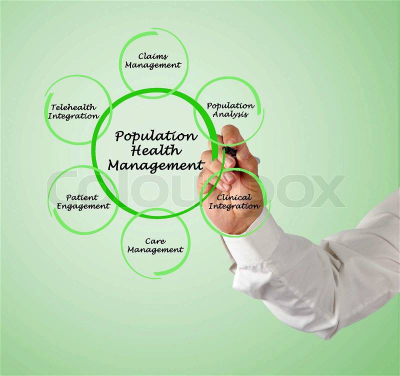 Population Health Management , stock photo