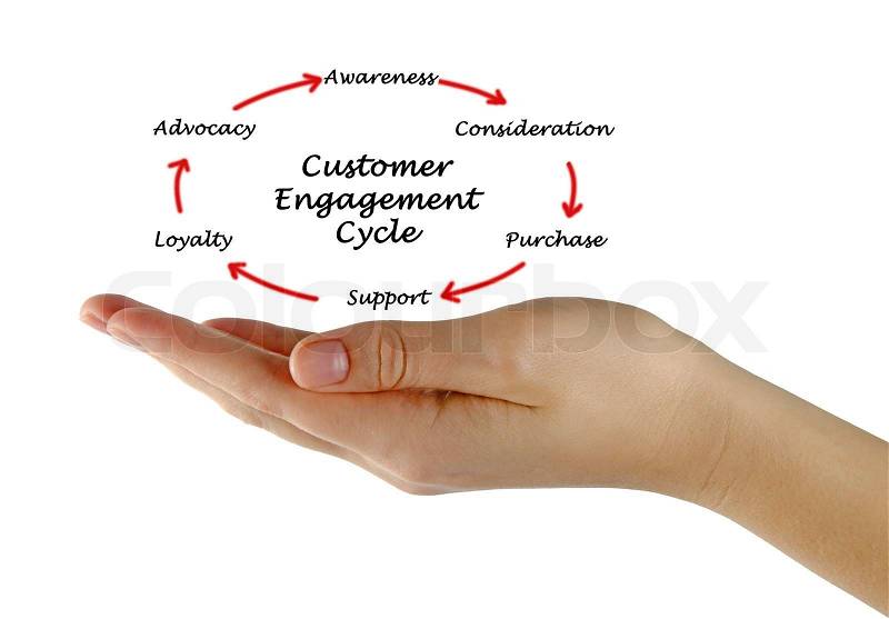 Customer Engagement Cycle, stock photo