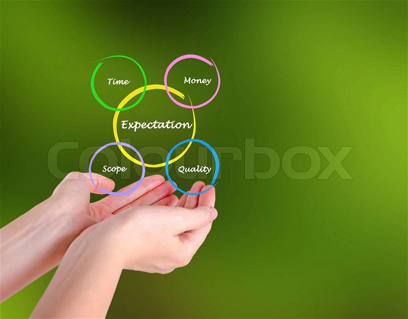 Presentation of expectation diagram, stock photo
