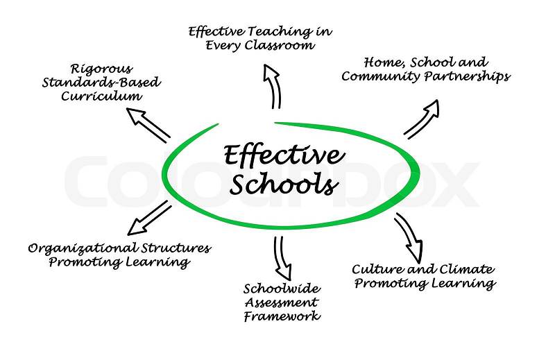 Effective Schools , stock photo