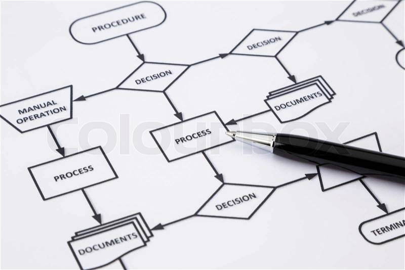 Paperwork of process procedure work instruction with arrows and words in flow chart, black and white tone, stock photo