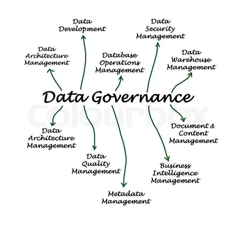 Data Governance , stock photo