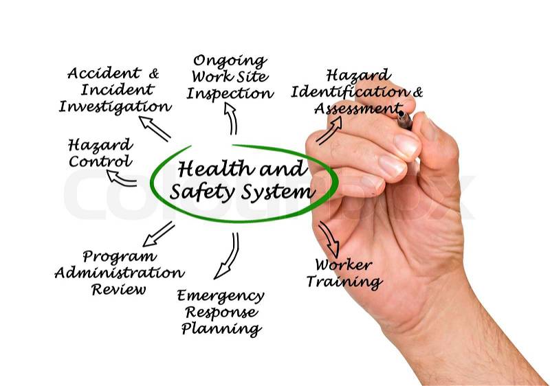 Health and Safety System, stock photo