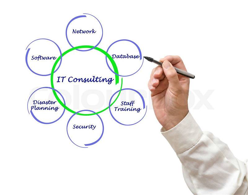 IT Consulting, stock photo