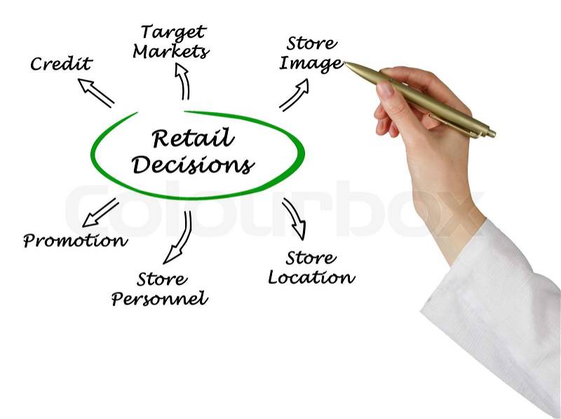 Retail Decisions , stock photo