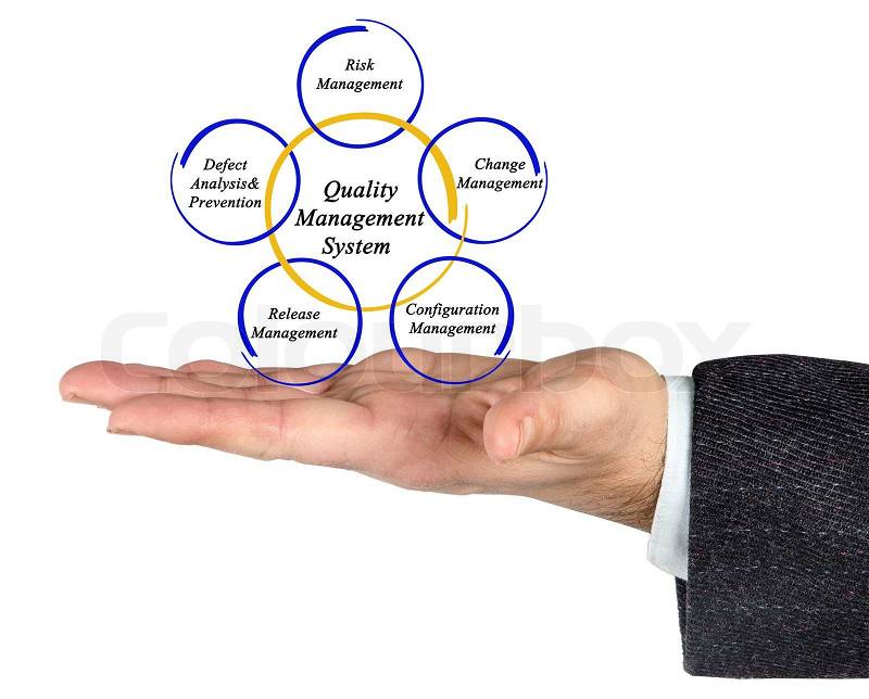 Quality Management System, stock photo