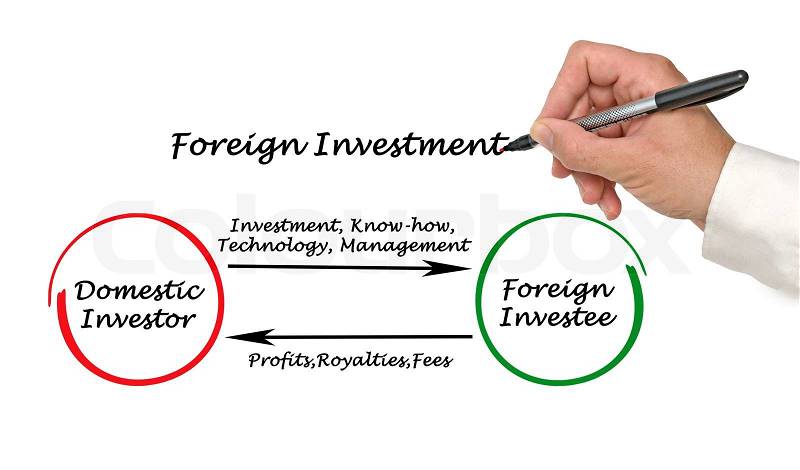 Foreign Investment , stock photo