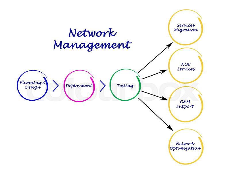 Network Management , stock photo